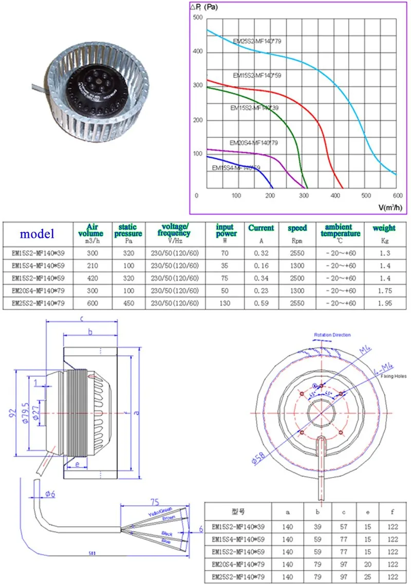 EM15S2-MF140*59 Silent Centrifugal air blower for Cleaning Air Bath Dust Forward-inclined impeller fan EM15S2-MF140*59 Silent Centrifugal air blower for Cleaning Air Bath Dust Forward-inclined impeller fan