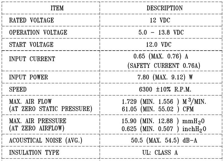 AFB0712SH X02 Delta DC12V 0.76A cooling fan